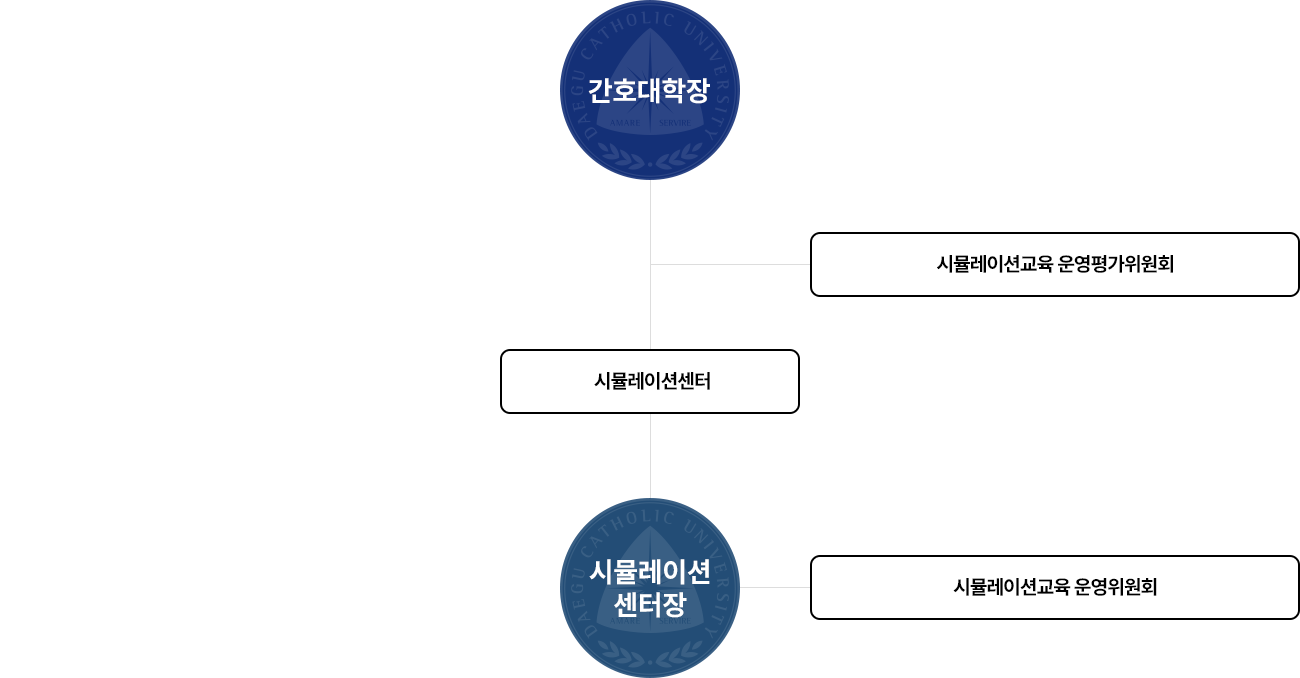시뮬레이션센터 조직도