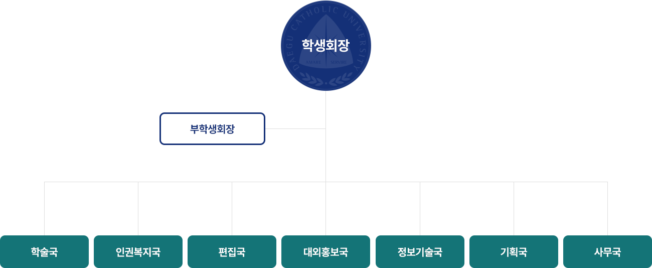 학생회 조직도